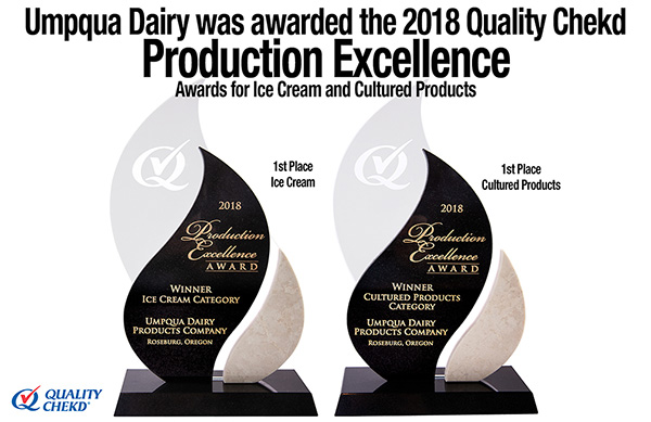 Quality Checkd Awards
