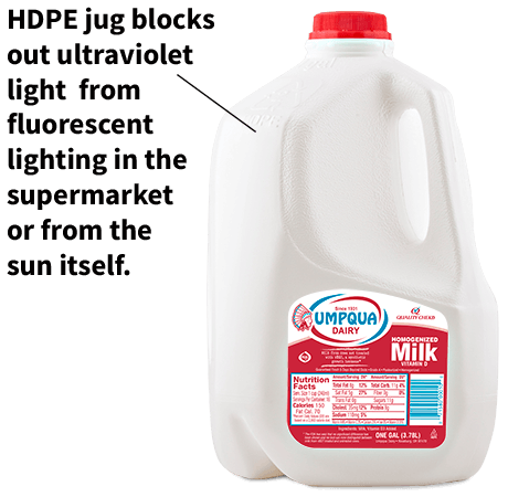 HDPE Milk Jug