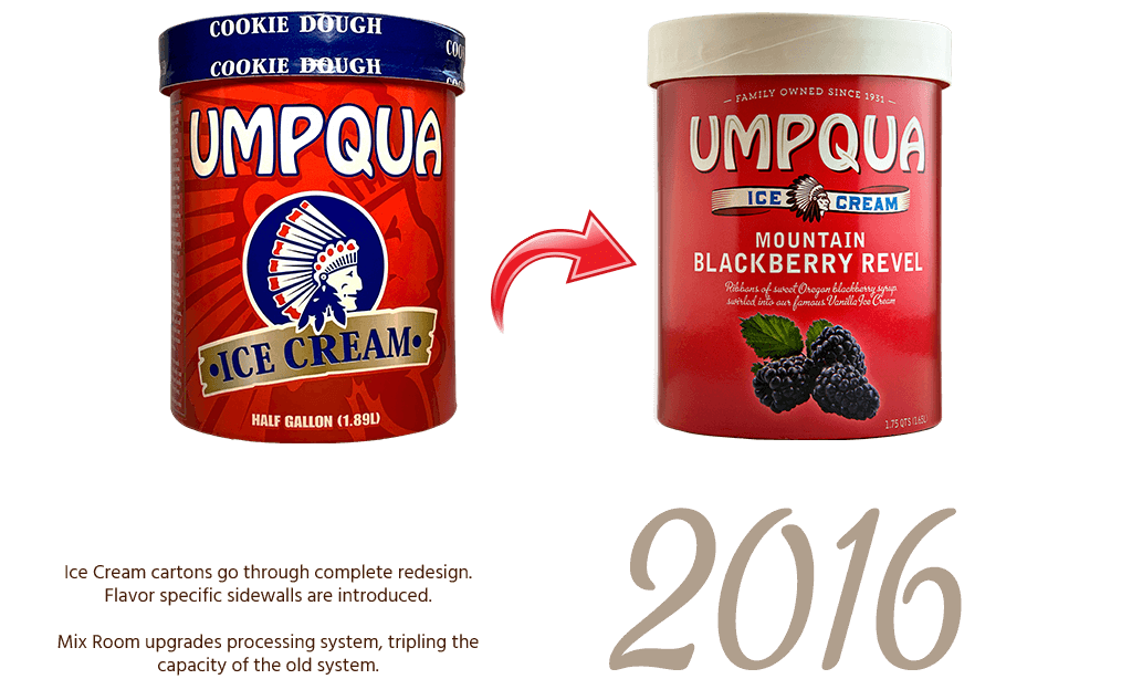 Umpqua Dairy History - 2016